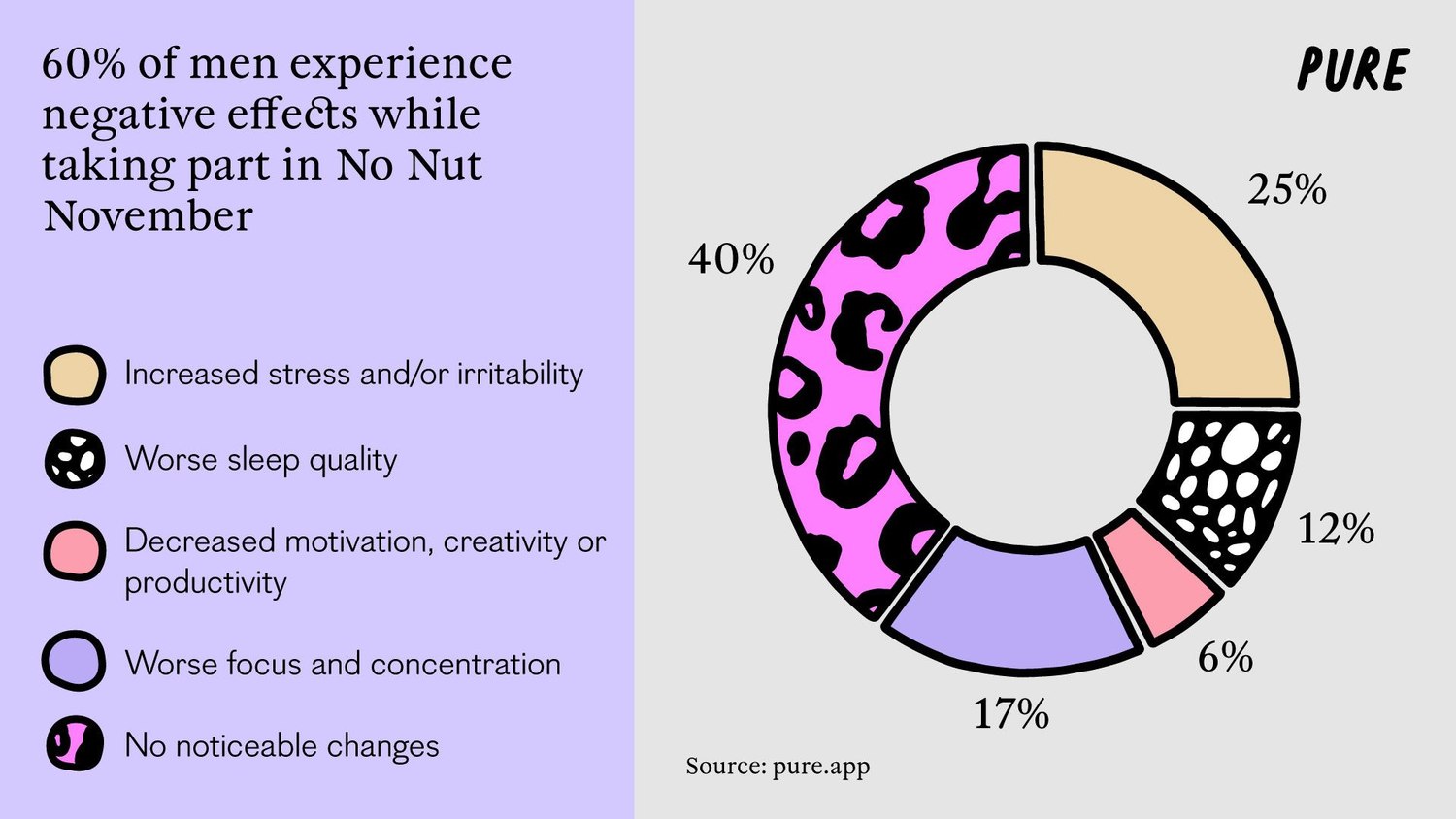 Taking a Mastur-Break: The Rise of No Nut November.3. 1