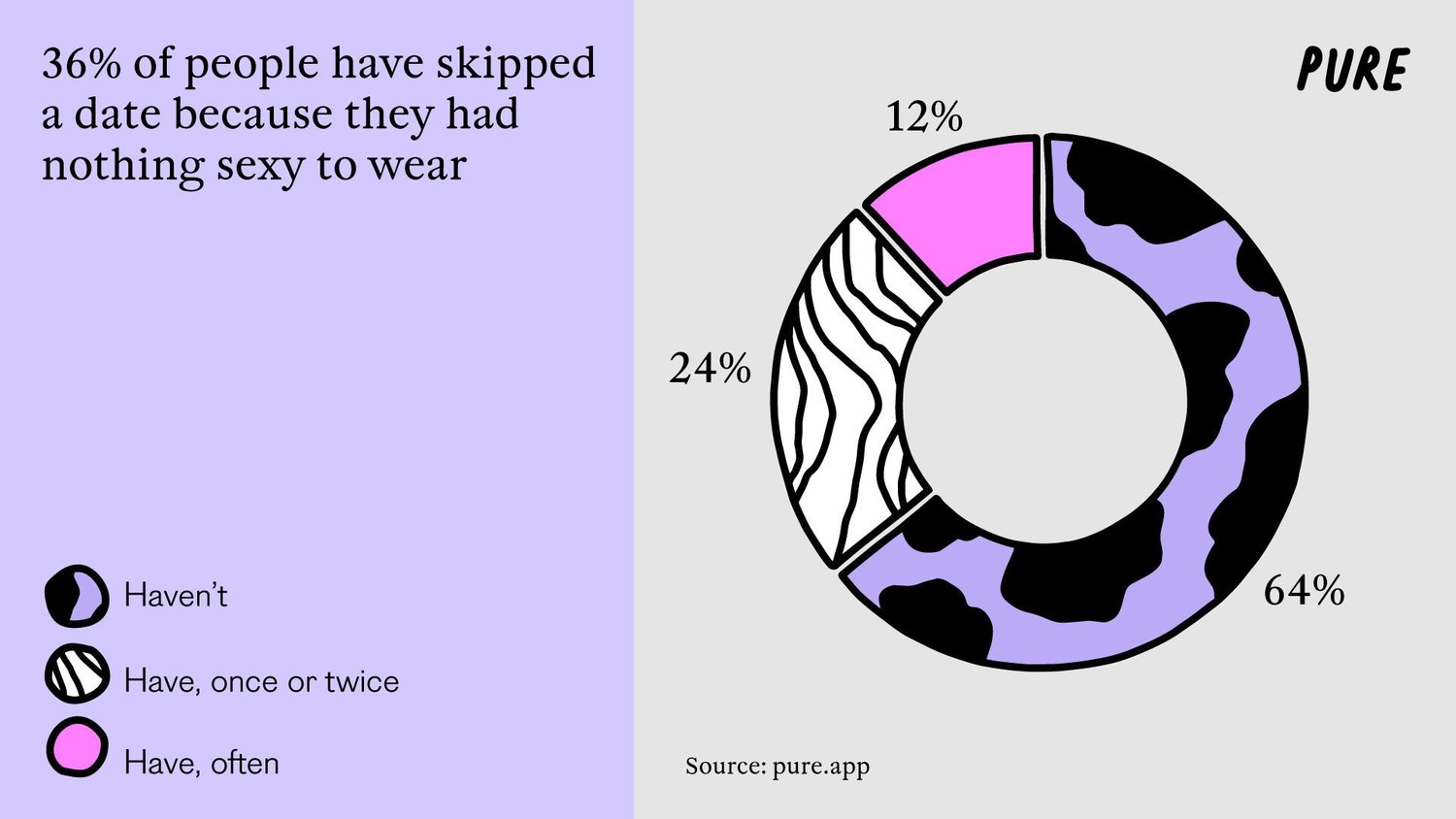 Dressing To Impress: Fashion's Impact On Our Love Lives.1. 2