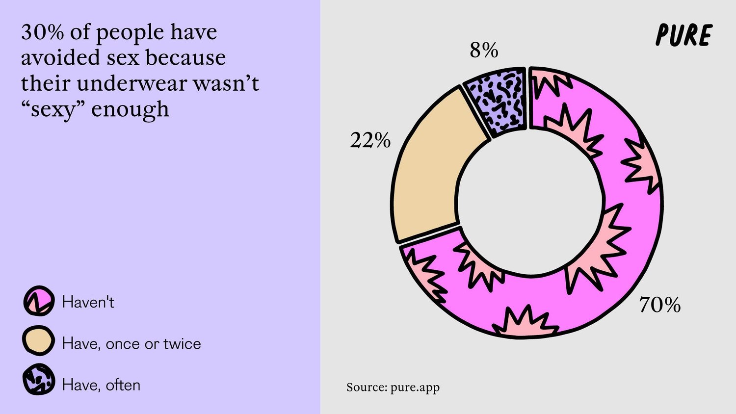 Dressing To Impress: Fashion's Impact On Our Love Lives.1. 3