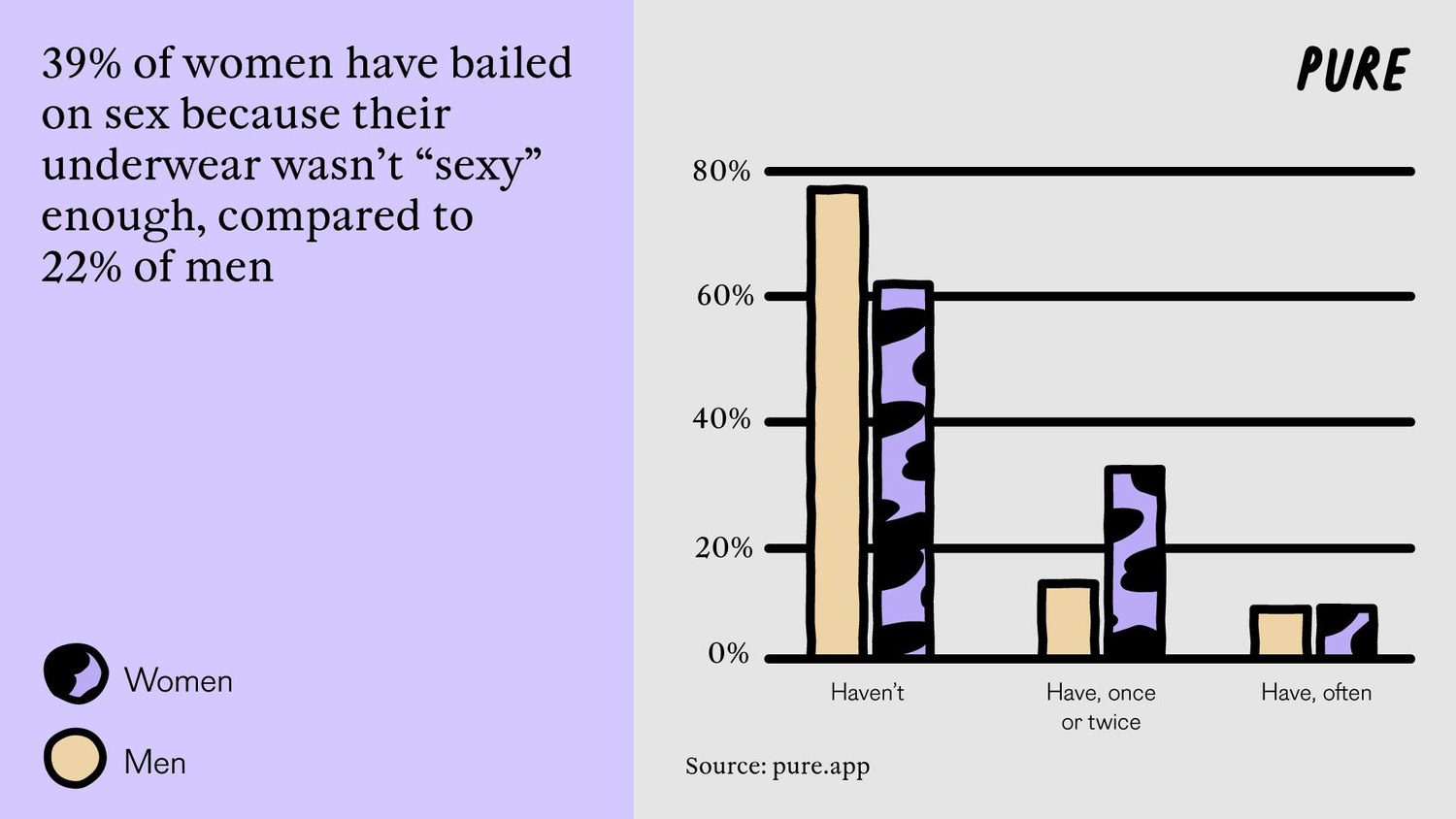 Dressing To Impress: Fashion's Impact On Our Love Lives.1. 4