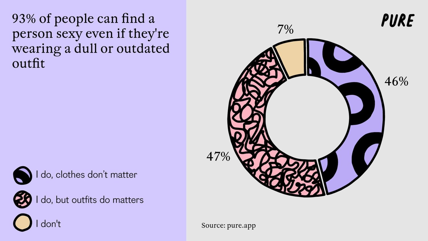 Dressing To Impress: Fashion's Impact On Our Love Lives.2. 2