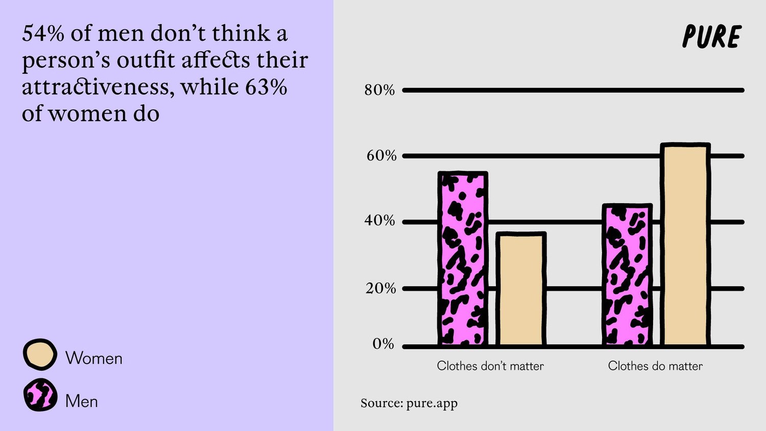 Dressing To Impress: Fashion's Impact On Our Love Lives.2. 3