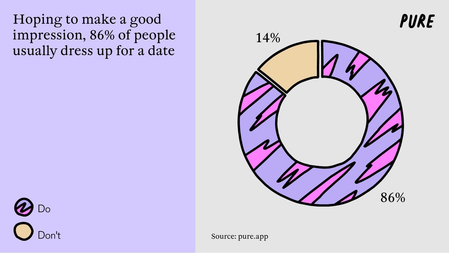 Dressing To Impress: Fashion's Impact On Our Love Lives.1. 1