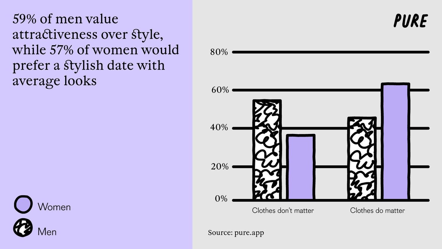 Dressing To Impress: Fashion's Impact On Our Love Lives.2. 4