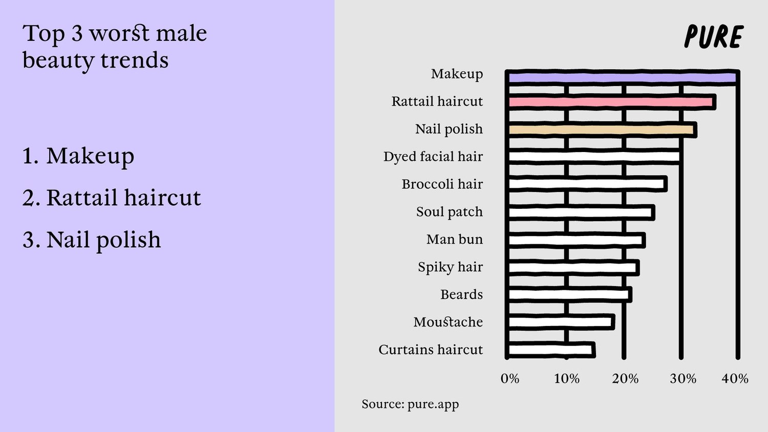 Dressing To Impress: Fashion's Impact On Our Love Lives.3. 3