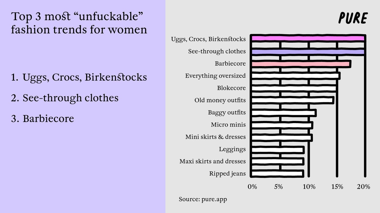 Dressing To Impress: Fashion's Impact On Our Love Lives.3. 2