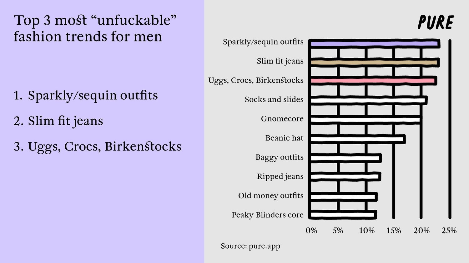 Dressing To Impress: Fashion's Impact On Our Love Lives.3. 4