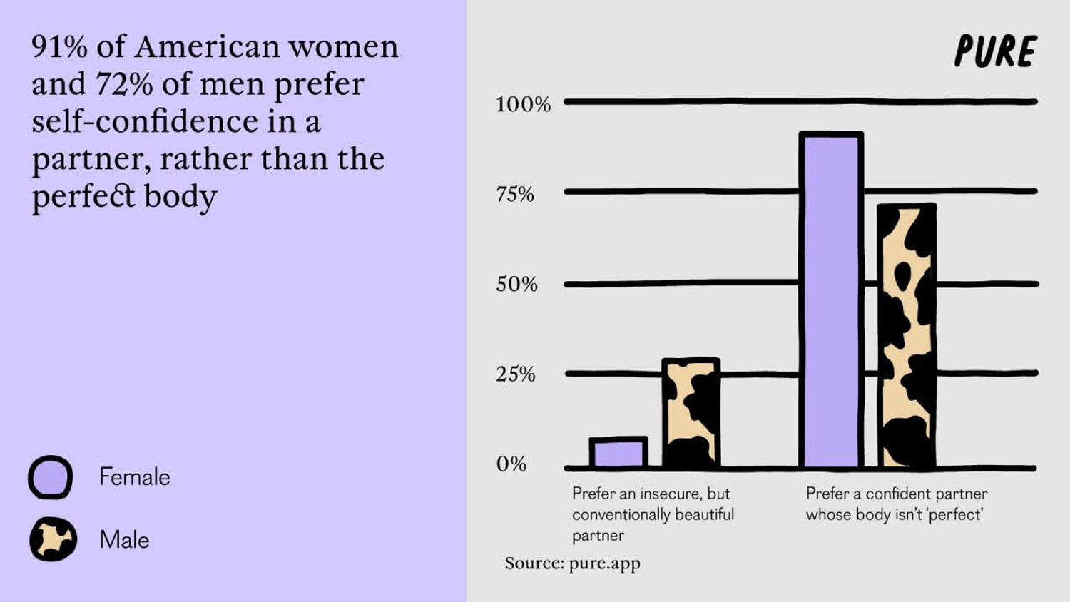 Body Insecurities: America's Ultimate Cockblock.3. 1